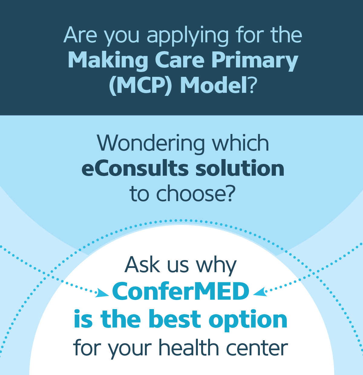 Are you applying for the Making Care Primary Model?